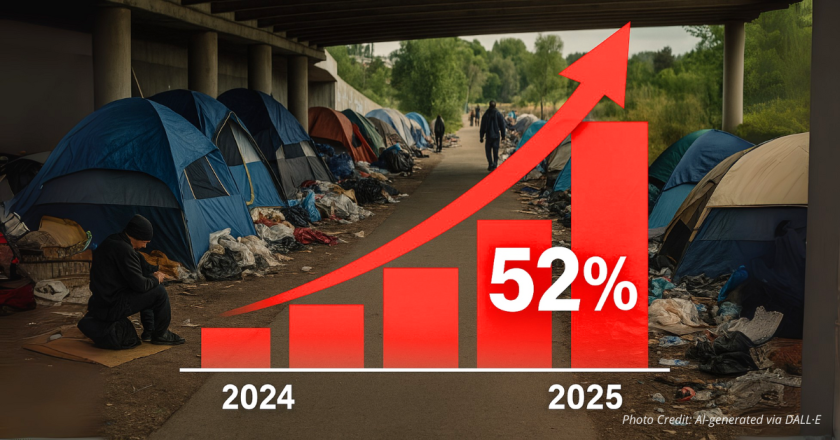 Homeless Crisis Deepens in Colorado Springs With 52 Percent Jump
