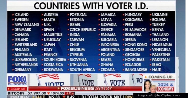 List of over 70 countries with voter ID.