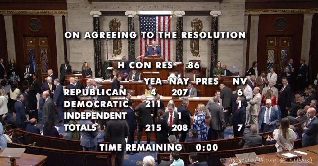 House chamber displays final 215-208 vote tally approving Iran War Powers Resolution on June 3, 2026.